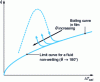 Figure 17 - Influence of wall wettability on the boiling curve [9]