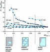 Figure 25 - Evolution of the average relative transfer coefficient as a function of the ratio ...