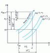 Figure 5 - Vapor and liquid pressures at equilibrium between a spherical vapor bubble and the liquid