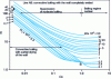 Figure 10 - Graphical representation of the Shah correlation [66].