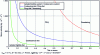 Figure 20 - Flow map by Revellin and Thome [61] for a phase-change flow of R1234yf