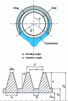 Figure 3 - Integral finned tube