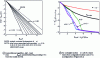 Figure 23 - Characterization examples