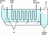 Figure 12 - Fluidized-bed cooling of alumina