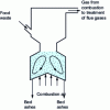 Figure 16 - Schematic diagram of a rotary fluidized bed incinerator