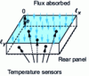 Figure 7 - Temperature response model of a plate heated on one side