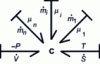 Figure 12 - Multiport C of a chemical system with variable composition