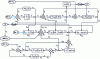 Figure 17 - Block diagram deduced from bond graph