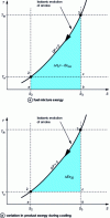 Figure 15 - Smoke evolution following adiabatic isobaric combustion