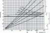 Figure 10 - Enthalpy diagram of the complete combustion of a fuel oil with composition: c = 0.8605; h = 0.137; s = 0.0025 and PCI 41.71 MJ · kg–1