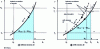 Figure 11 - Graphical representation of the exergy of a fuel mixture