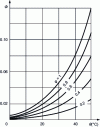 Figure 6 - Relationship between mole fraction of water and degree of humidity in humid air