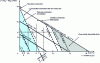 Figure 7 - Ostwald diagram for heptane