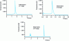 Figure 6 - Examples of simulated auto-ignition types for an n-butane/oxygen mixture with a richness equal to 3.25 in a closed reactor (from [32]).