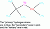 Figure 10 - Types of hydrogen atoms that can be split off in an iso-octane molecule