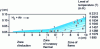 Figure 7 - Overall structure of combustion development in a supersonic boundary layer for a stoichiometric mixture of hydrogen and air: temperature field representation