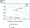 Figure 8 - Representation of the ignition domains in the To, Mao plane of a stoichiometric mixture of hydrogen and air (richness φ = 1) in a supersonic boundary layer for different wall temperatures Tp. 