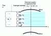 Figure 8 - Schematic representation of a chemical laser (from )