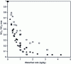 Figure 1 - Brief summary of natural gas combustion on different machines ([1] p. 60)