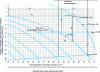 Figure 13 - Predictive study of PAVE cycle efficiency based on complementary DHC