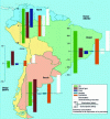 Figure 10 - Energy balance for South American countries in 2015 (doc. BP statistical and DOE/EIA)