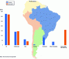 Figure 9 - Energy balance for South American countries in 2022 (doc. Statistical Review of World Energy)