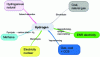 Figure 1 - Different ways of obtaining dihydrogen (H2)