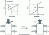 Figure 10 - The three ways to store heat (from [25])