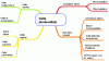 Figure 7 - Main photovoltaic cell technologies