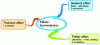 Figure 8 - The three thermoelectric effects (from [25])