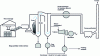 Figure 21 - Principle of a combustion plant equipped with cogeneration