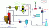 Figure 22 - Schematic diagram of the fluidized-bed gasifier used in Güssing, Austria [32].