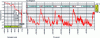 Figure 10 - Global temperature variation over time [13].