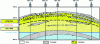 Figure 15 - Simplified cross-section of the Messoyakha field [20].