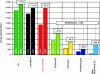 Figure 2 - Evolution of world energy demand by type of energy in the IEA's NPS mid-range scenario [1].