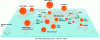 Figure 20 - Regional distribution of methane hydrate sites with qualities that should enable them to be exploited [27].