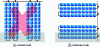 Figure 9 - Shading impact on a photovoltaic field in portrait and landscape mode