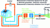 Figure 11 - Simplified diagram for injecting surplus production into the public grid [15].