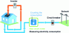 Figure 12 - Simplified diagram for total self-consumption, without injection of production into the public grid [15].