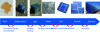 Figure 18 - Manufacturing steps for crystalline silicon photovoltaic panels [8]