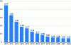 Figure 18 - Weighted average discounted electricity cost (in €) per photovoltaic kWh since 2010 (source: Statista)