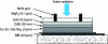 Figure 9 - Cross-section of a Cu(In,Ga)Se cell