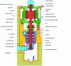 Figure 3 - Grand'Maison pump-turbine unit (EDF doc.)