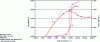 Figure 8 - Two-dimensional lift coefficient