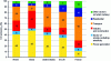 Figure 1 - Geographical origin of CO2 emissions in 2016 (doc. IEA, 2018).