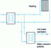 Figure 26 - Heating and domestic hot water substation diagram