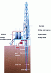 Figure 9 - Rotary drilling machine