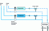 Figure 13 - Illustration of heat pump operation. Heating requirements greater than cooling requirements [11].