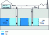 Figure 17 - Schematic diagram of aquifer storage with hot and cold wells [16].