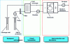 Figure 2 - Schematic diagram of a heat pump operating on groundwater. Main circuits